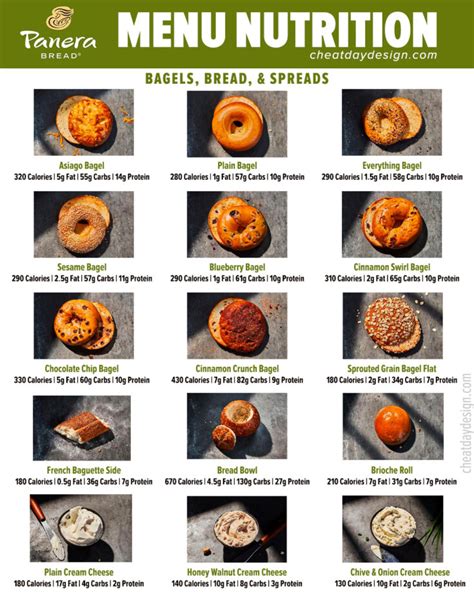 panera bagels menu.